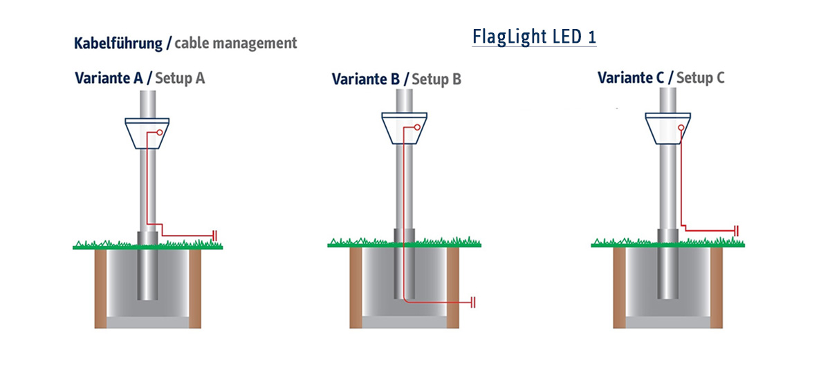 Kabelfuehrungsvarianten-FlagLight-LED-1-Base-Top-web