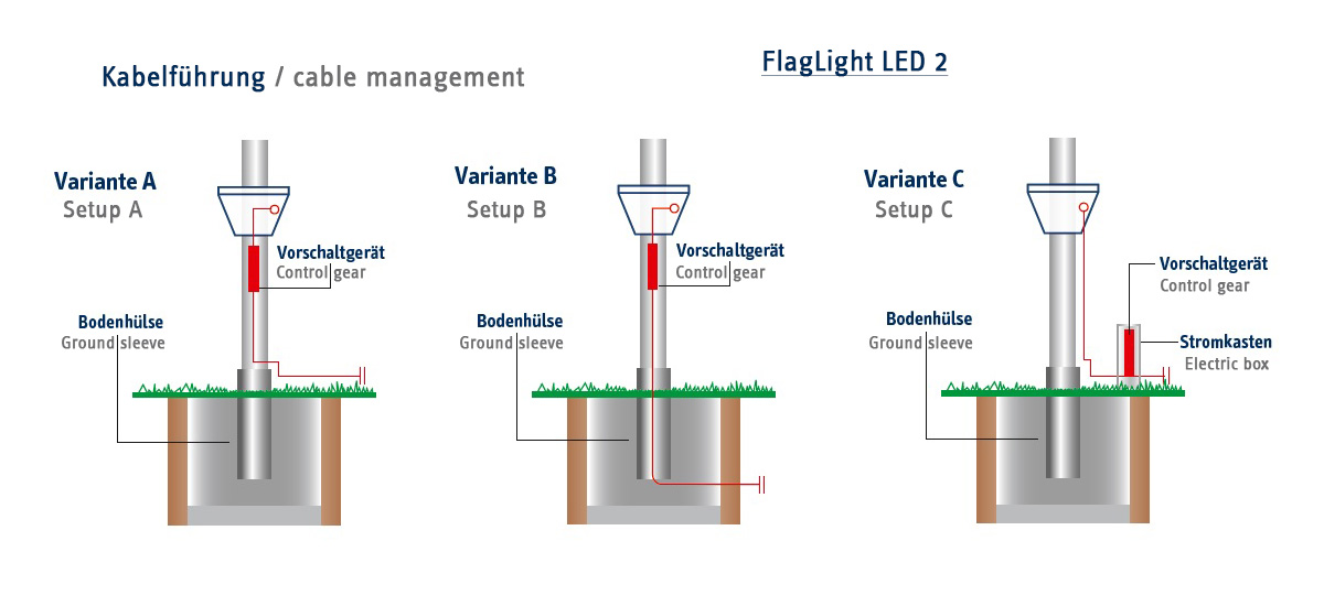 Kabelfuehrungsvarianten-FlagLight-LED-2-Base-Top-web-1