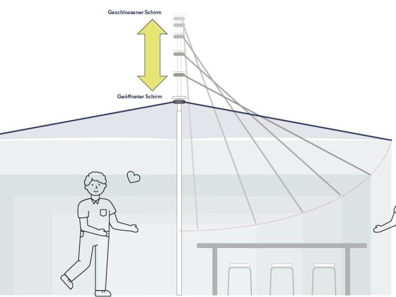 Anleitung WEBA Schirm
