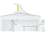 Teleskopfunktion veranschaulichung